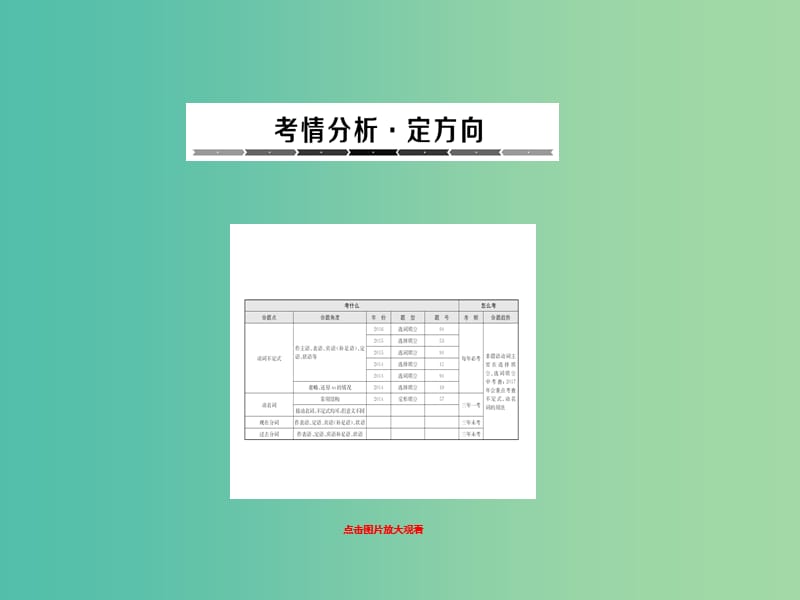 中考英语总复习 语法专题 10 非谓语动词课件.ppt_第1页