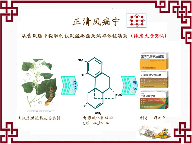 正清风痛宁及风湿与疼痛三联序贯疗法.ppt_第3页