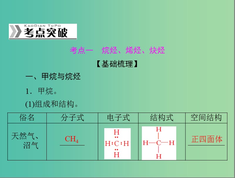 高考化学一轮复习 第23讲 烃 卤代烃课件.ppt_第3页