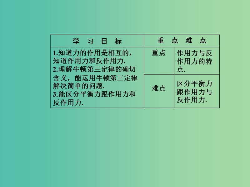 高中物理 第三章 第六节 作用力与反作用力课件 粤教版必修1.ppt_第3页