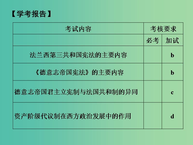 高中历史 专题七 近代西方民主政治的确立与发展 课时3 民主政治的扩展课件 人民版选修1.ppt_第2页