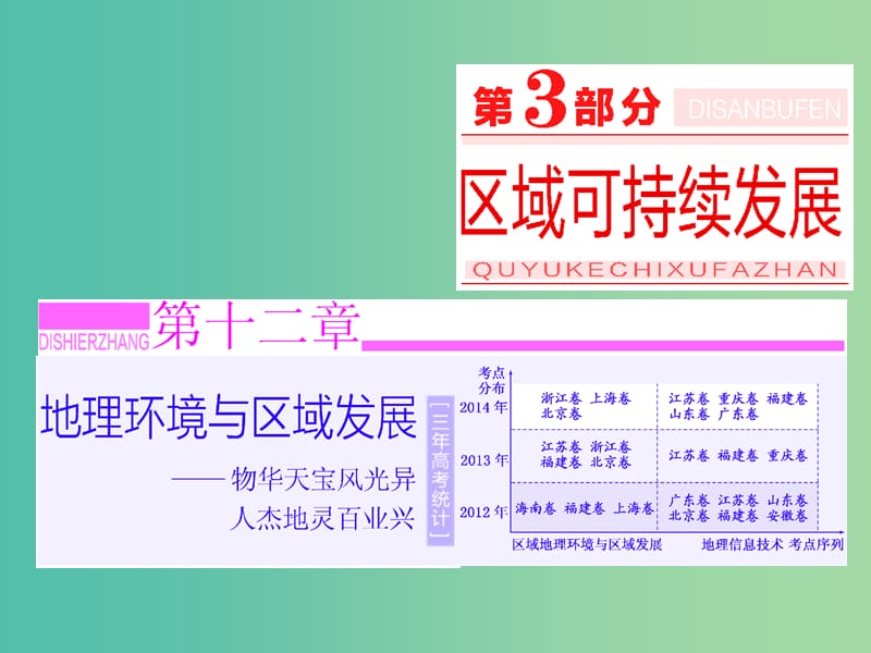 高考地理第一轮总复习 第十二章 第一讲 地理环境对区域发展的影响课件.ppt_第1页