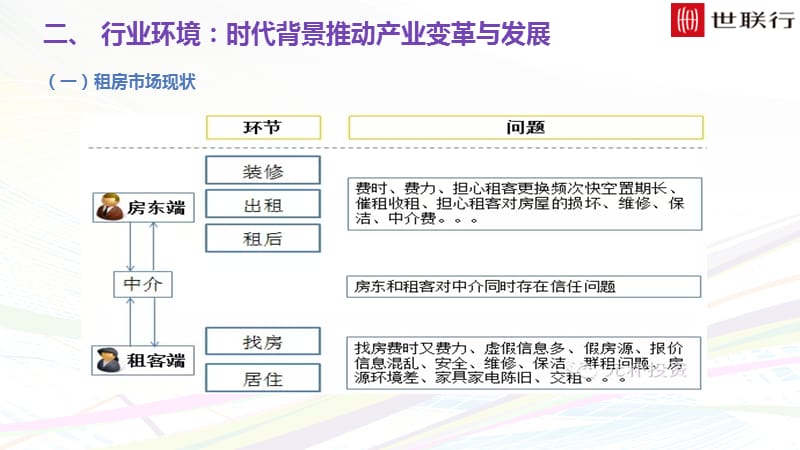 国内长租公寓市场调查报告.ppt_第3页