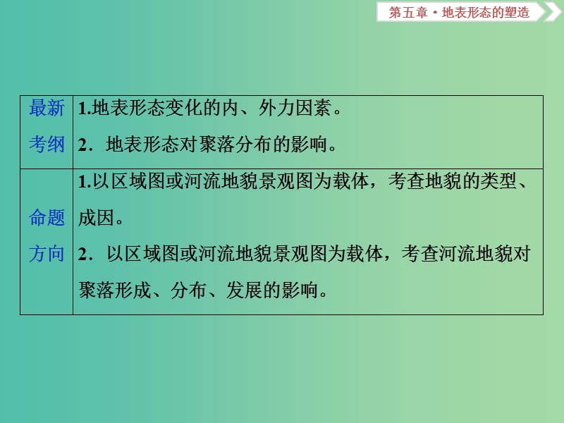 高考地理总复习第五章地表形态的塑造第14讲河流地貌的发育课件新人教版.ppt_第2页