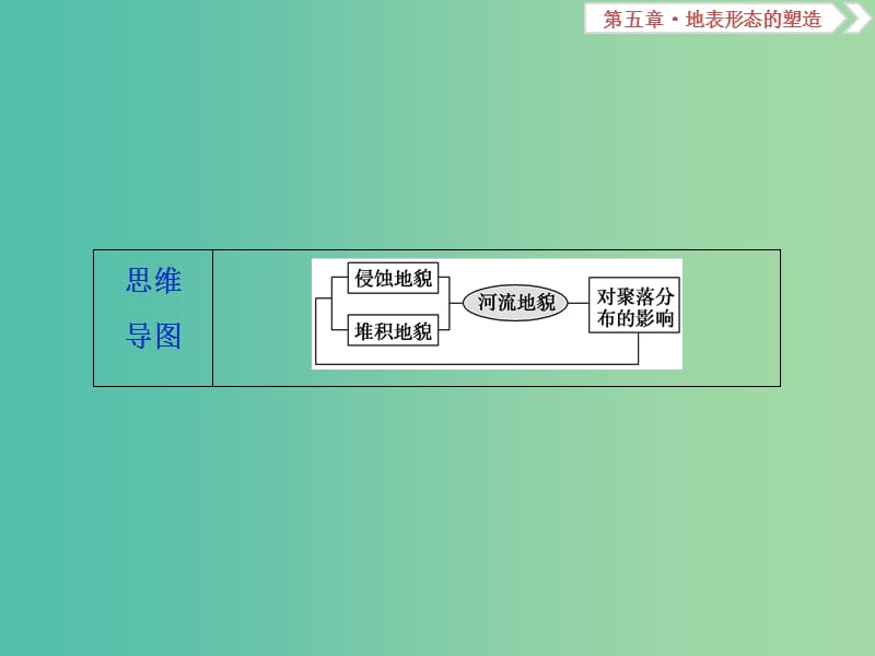 高考地理总复习第五章地表形态的塑造第14讲河流地貌的发育课件新人教版.ppt_第3页