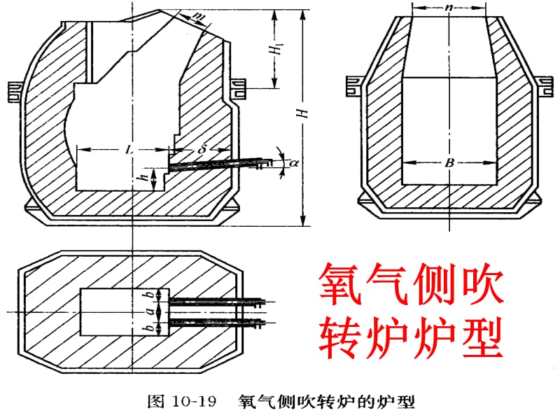 氧气顶底复吹转炉炼钢.ppt_第2页