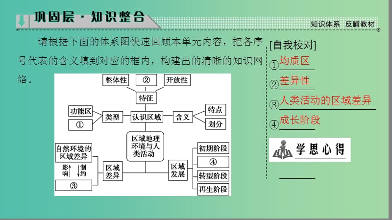 高中地理 第1单元 区域地理环境和人类活动单元分层突破课件 鲁教版必修3.ppt_第2页