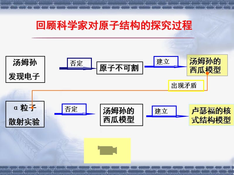 波尔的原子模型课件上课用.ppt_第2页