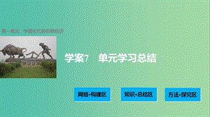 高中历史 第一单元 中国古代的农耕经济 7 单元学习总结课件 岳麓版必修2.ppt