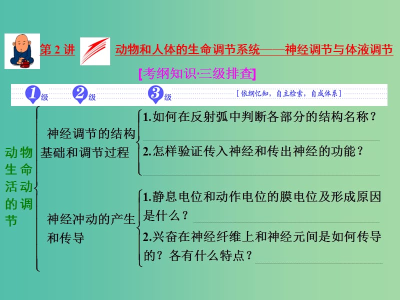 高考生物二轮专题复习 第一部分 专题3 第2讲 动物和人体的生命调节系统——神经调节与体液调节课件.ppt_第1页