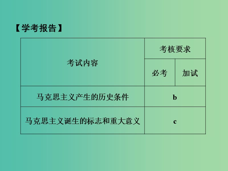 高中历史 专题八 解放人类的阳光大道 课时1 马克思主义的诞生课件 人民版选修1.ppt_第2页