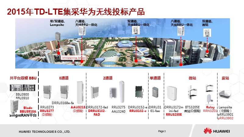 华为产品介绍V.ppt_第3页