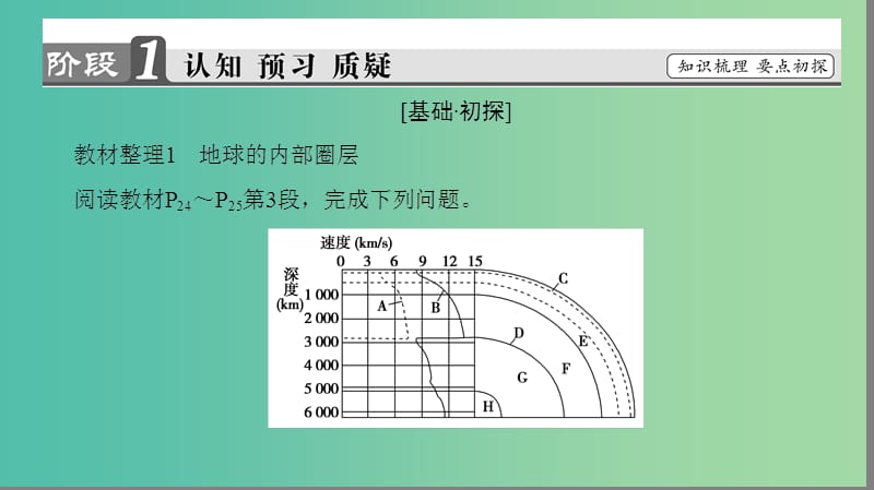 高中地理 第一章 宇宙中的地球 第4节 地球的圈层结构课件 中图版必修1.ppt_第3页