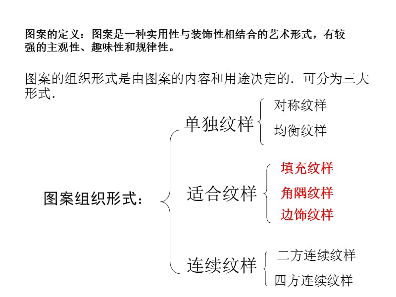 图案的组织形式(适合纹样).ppt_第2页