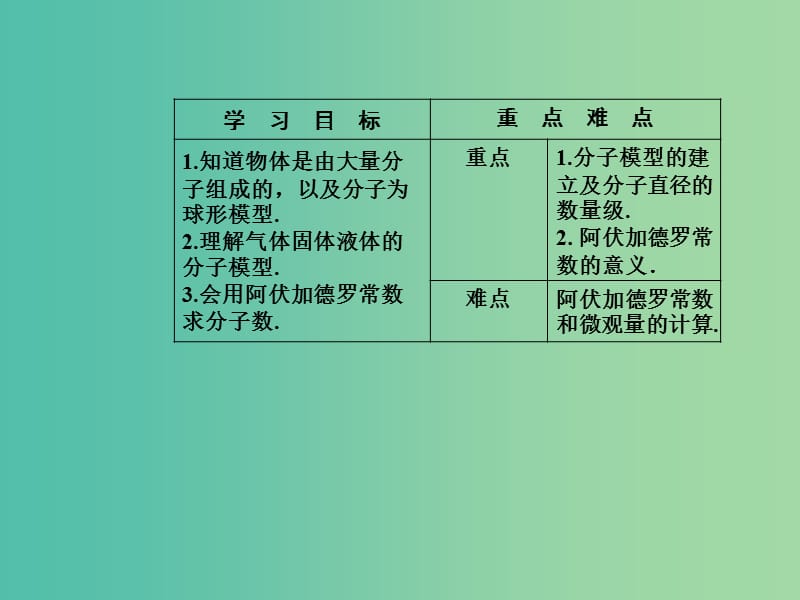 高中物理 第一章 分子动理论 第一节 物体是由大量分子组成的课件 粤教版选修3-3.ppt_第3页