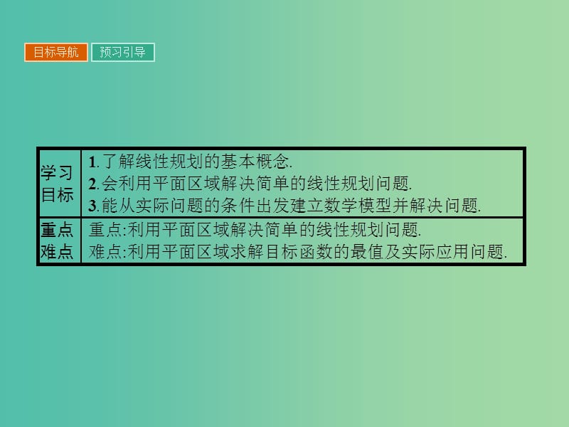 高中数学 第3章 不等式 3.3.3 简单的线性规划问题课件 苏教版必修5.ppt_第2页