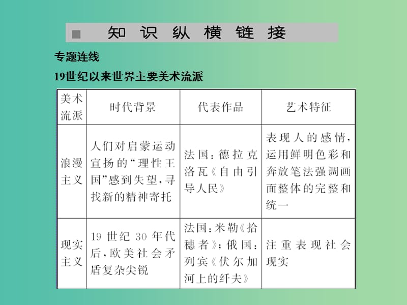 高考历史一轮复习 第16讲 工业革命单元总结课件 新人教版.ppt_第2页