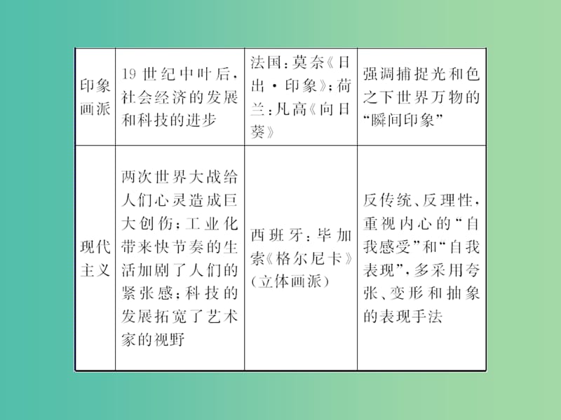 高考历史一轮复习 第16讲 工业革命单元总结课件 新人教版.ppt_第3页