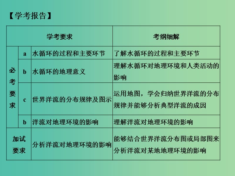 高中地理 第二章 第四节 水循环和洋流课件 湘教版必修1.ppt_第2页