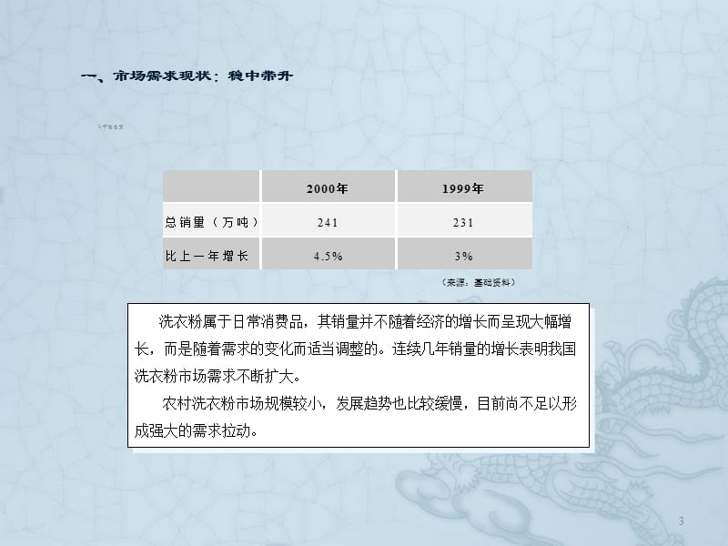 洗衣粉市场分析ppt课件_第3页