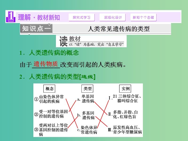 高中生物 第5章 第3节 人类遗传病课件 新人教版必修2.ppt_第3页