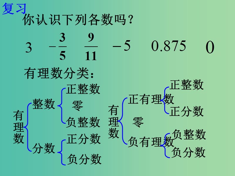 七年级数学下册《6.3 实数》课件1 新人教版.ppt_第2页