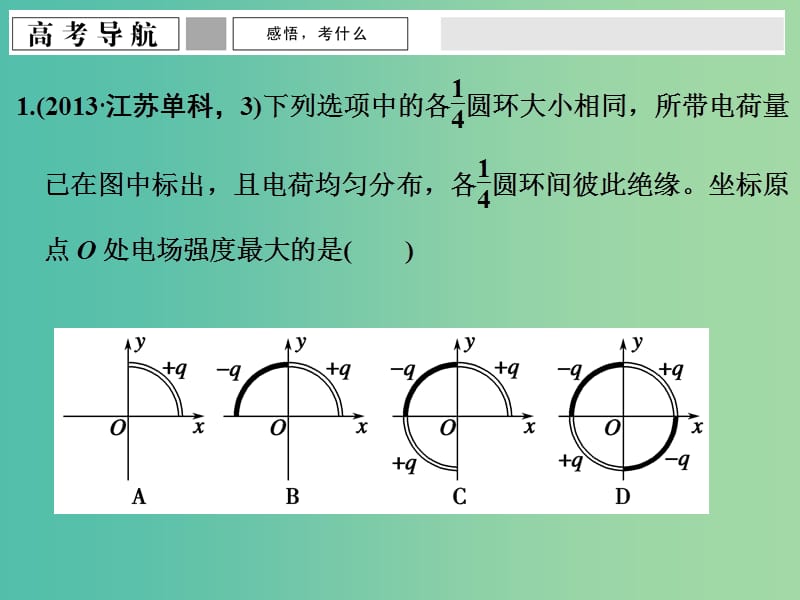 高考物理一轮复习 专题三 电场和磁场 第7讲 电场和磁场的基本性质课件.ppt_第3页