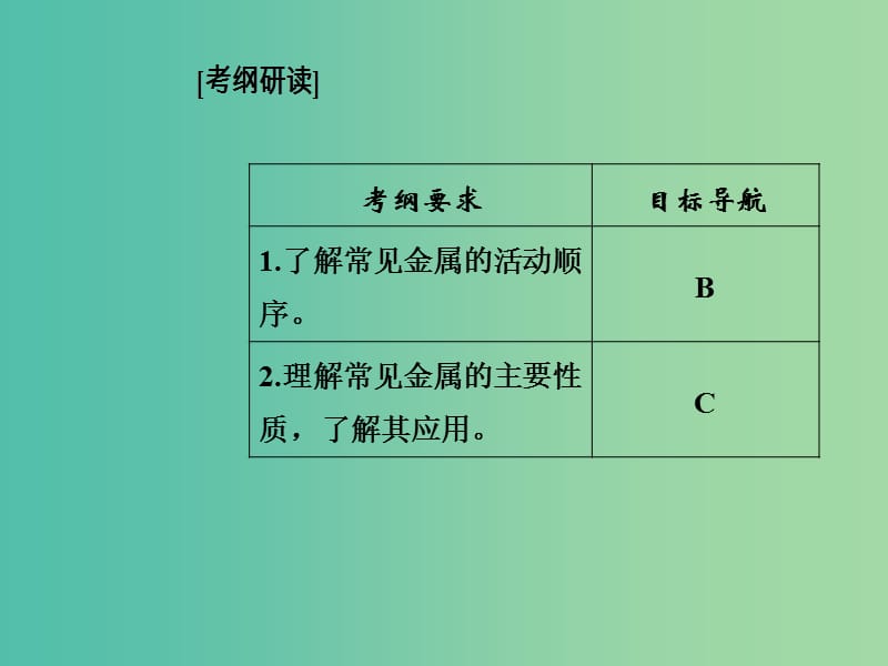 高考化学一轮复习 第三章 金属及其化合物 第1节 金属的化学性质课件.ppt_第3页