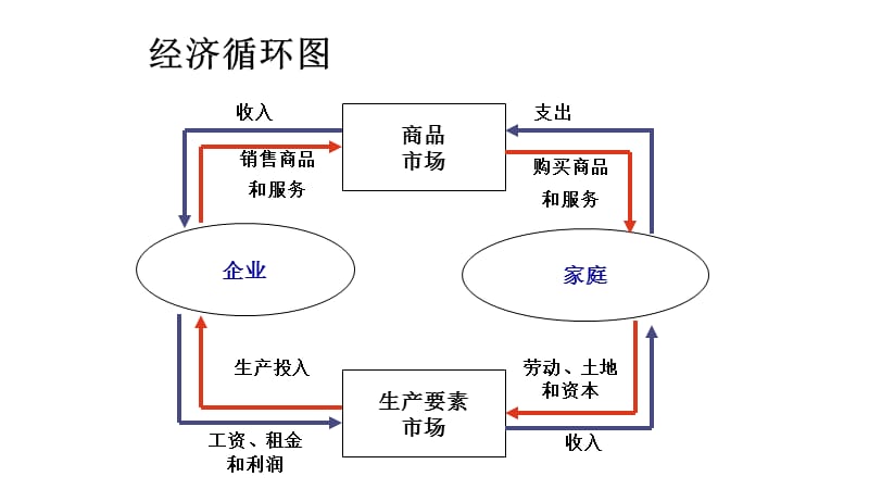 微观经济学(平狄克)图像.ppt_第2页