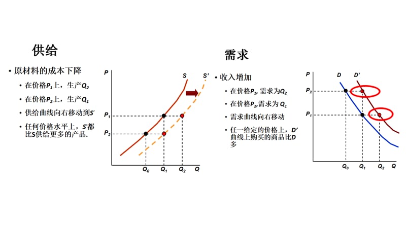 微观经济学(平狄克)图像.ppt_第3页