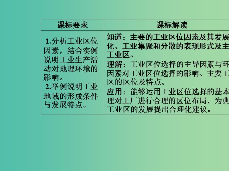 高中地理第三章生产活动与地域联系第二节工业区位课件中图版.ppt_第3页