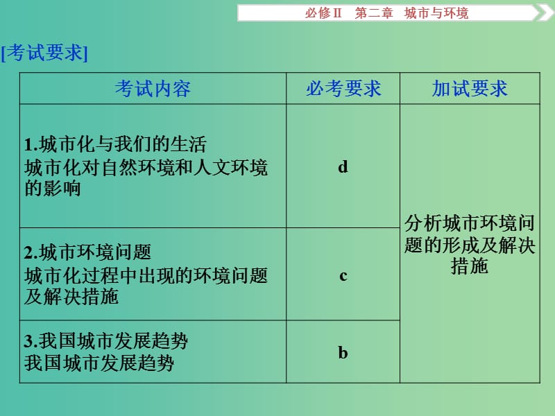 高考地理总复习 第二章 城市与环境 第三节 城市化过程对地理环境的影响课件 湘教版必修2.ppt_第2页