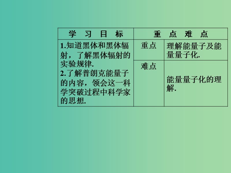 高中物理 第十七章 波粒二象性 1 能量量子化课件 新人教版选修3-5.ppt_第3页