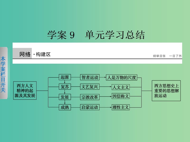 高中历史 第二单元 西方人文精神的起源及其发展 9 单元学习总结课件 新人教版必修3.ppt_第1页