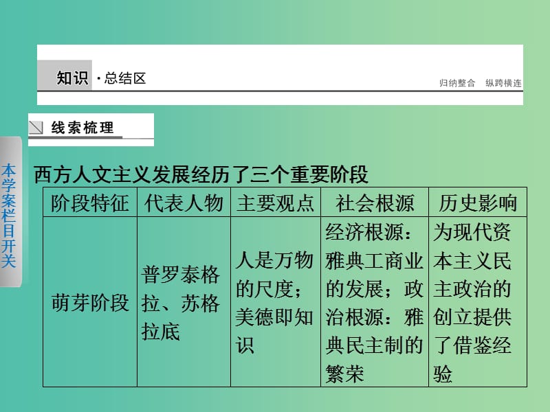 高中历史 第二单元 西方人文精神的起源及其发展 9 单元学习总结课件 新人教版必修3.ppt_第2页