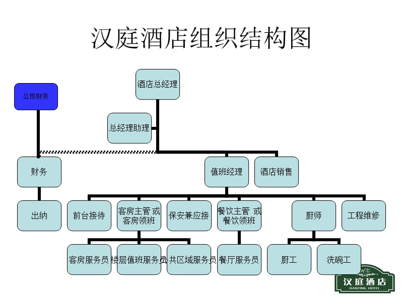 汉庭酒店员工手册培训.ppt_第3页