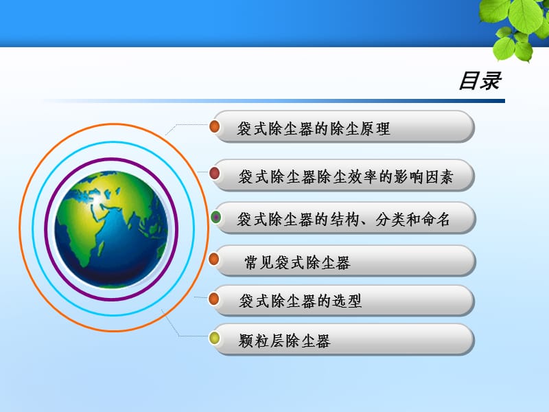 布袋除尘器ppt概述.ppt_第2页