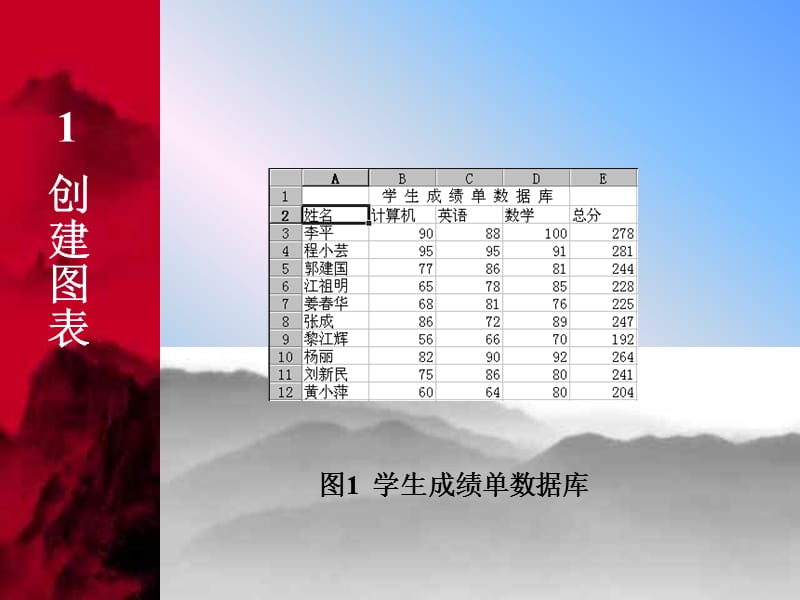 如何制作PPT图表.ppt_第3页