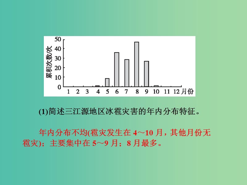 高考地理第一轮总复习 第十七单元 第二讲 主要自然灾害的类型与分布课件.ppt_第3页