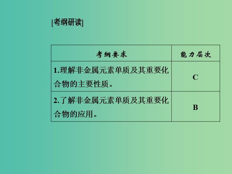 高考化学一轮复习 第四章 非金属及其化合物 第1节 非金属及其化合物（一）硅氯课件.ppt_第3页