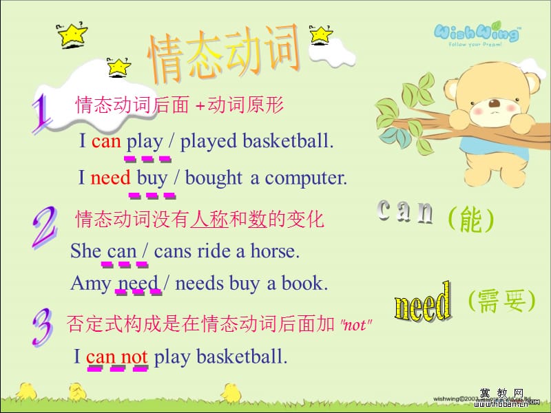 情态动词can,may,must,need解析区别练习.ppt_第2页