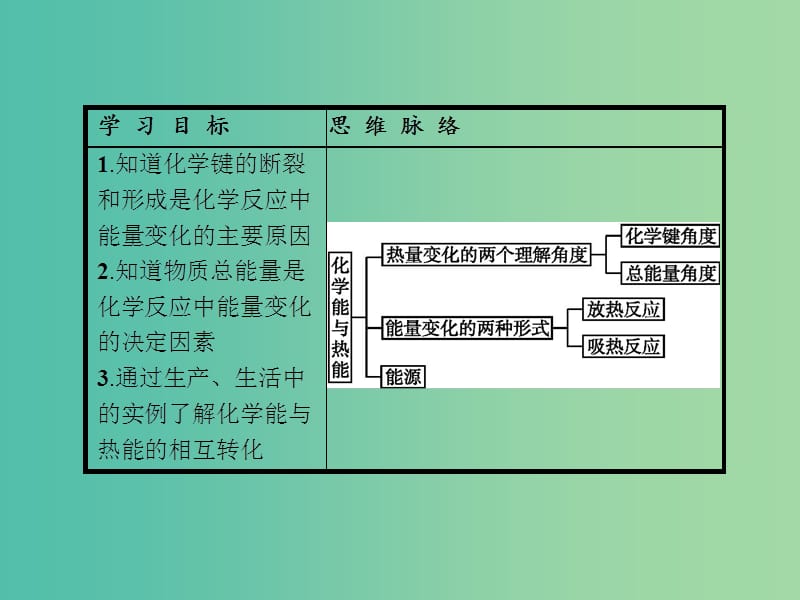 高中化学 第二章 化学反应与能量 2.1 化学能与热能课件 新人教版必修2.ppt_第3页