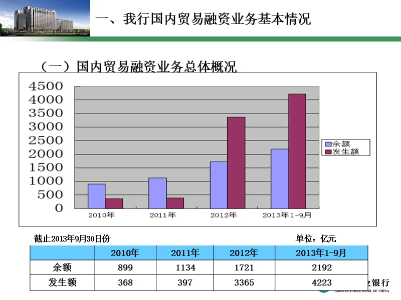 国内贸易融资产品及组合方案介绍.ppt_第3页