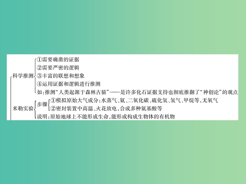 八年级生物下册专题三生命起源和生物进化课件新版新人教版.ppt_第2页