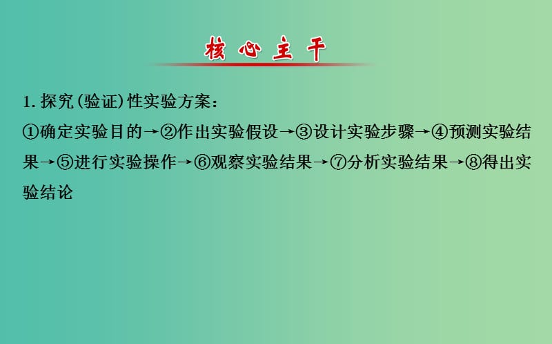 高考生物二轮复习 专题15 实验与探究 第三部分 高考拓展实验课件.ppt_第3页