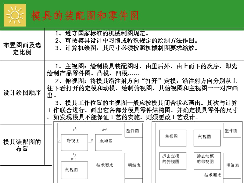 模具工程图的绘制和参考图纸.ppt_第2页