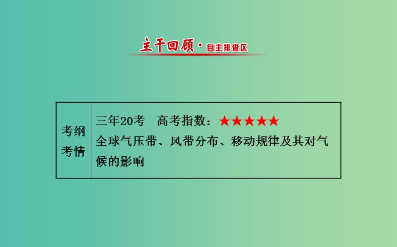 高考地理一轮专题复习 自然地理 2.2气压带和风带课件.ppt_第2页