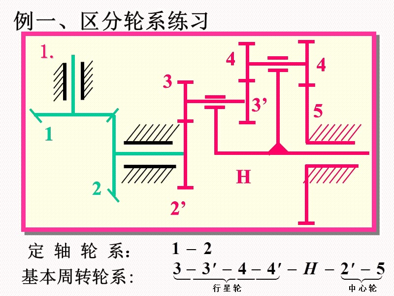 复合轮系传动比计算.ppt_第2页