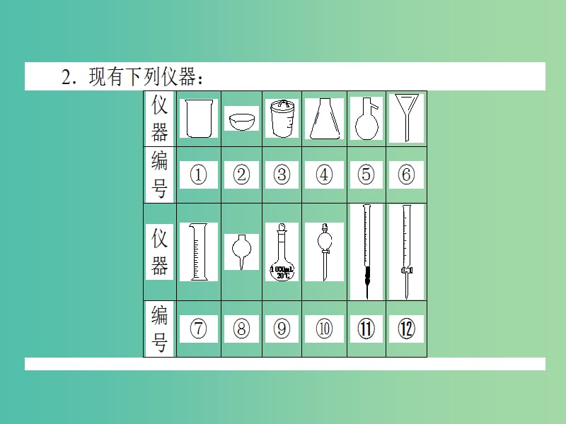 高考化学二轮复习 专题5 第1讲 化学实验常用仪器和基本操作课件.ppt_第3页