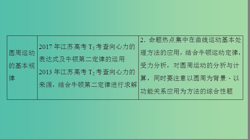 高考物理二轮复习第一部分专题三力与曲线运动一--抛体运动和圆周运动课件.ppt_第3页